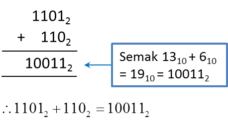 4 tingkatan asas nombor 2.1.4 Penyelesaian