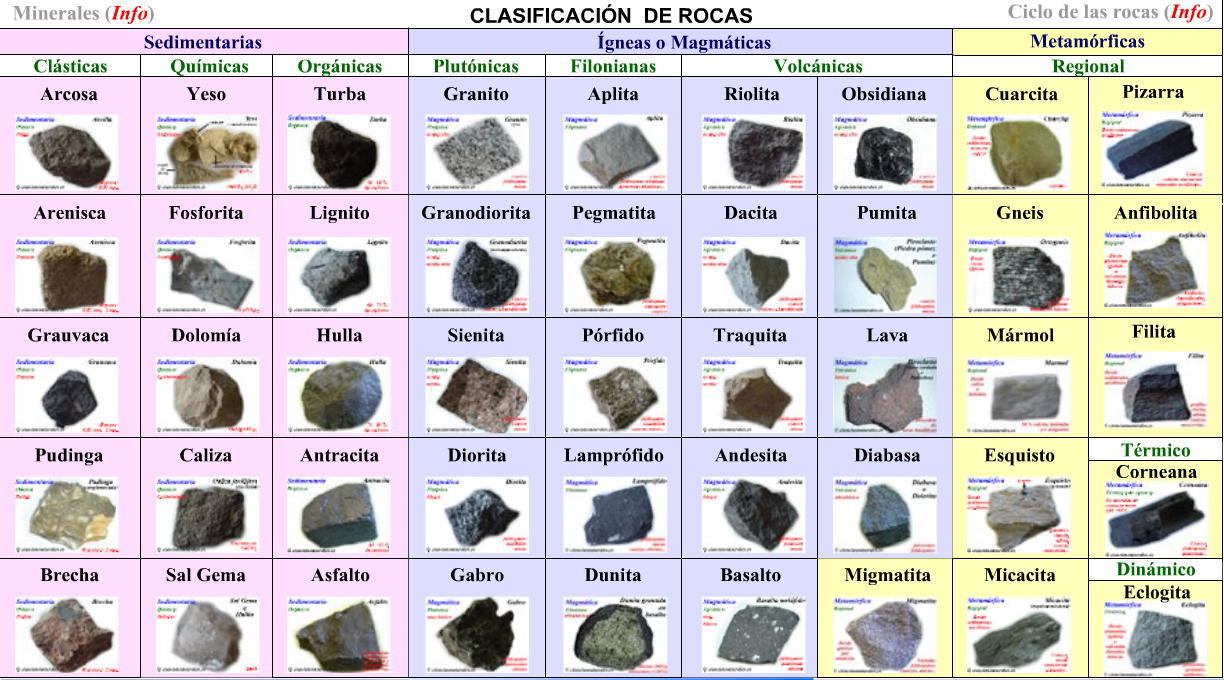 las cosas de andrés las rocas y sus orígenes