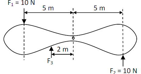 PROBLEMAS SOBRE LA SEGUNDA CONDICION DE EQUILIBRIO
