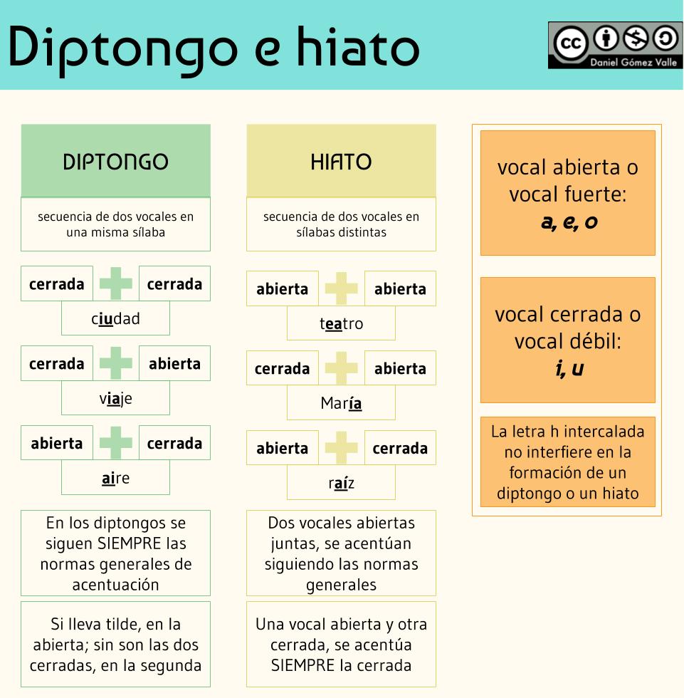 Noviembre Es Diptongo O Hiato Estudiar Noviembre Es Diptongo O Hiato Estudiar