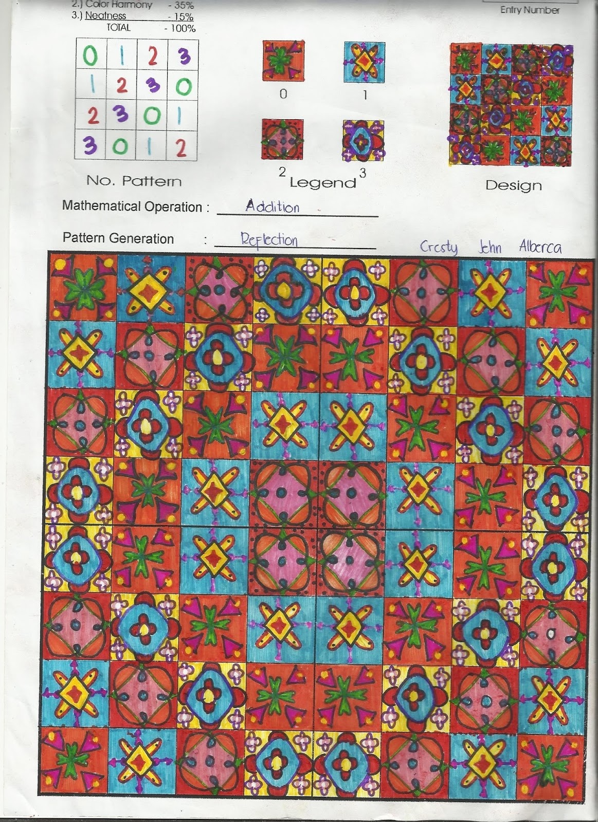 Modulo Art Designs For Grade 7 Philippin News Collections Modulo Art Designs For Grade 7 Philippin News Collections