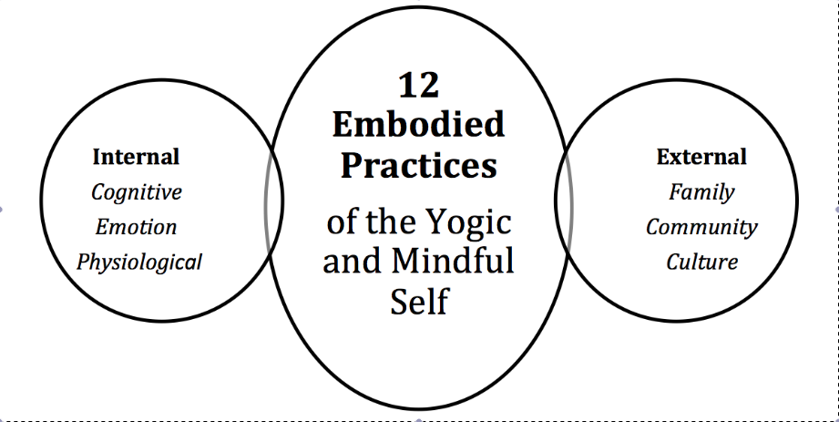 The Yoga Bag: June 2014