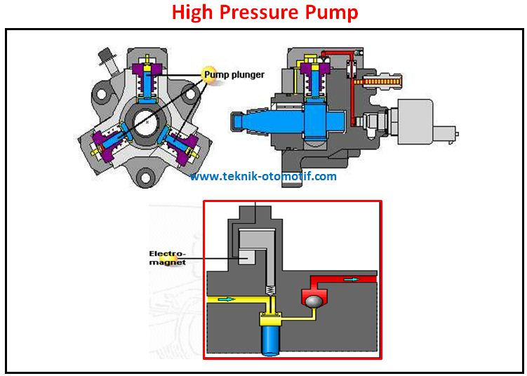 Komponen Commonrail Pada Mesin Diesel Teknik Otomotif Com