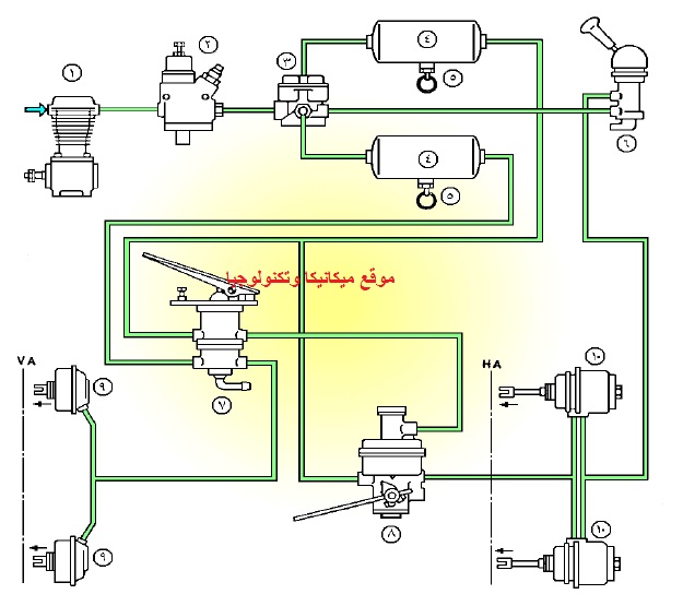 Brake Troubleshooting تشخيص أعطال الفرامل