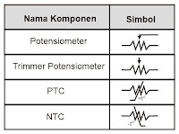 Potensiometer merupakan komponen resistor tiga terminal Pengertian Potensiometer, Simbol dan Jenis Potensiometer