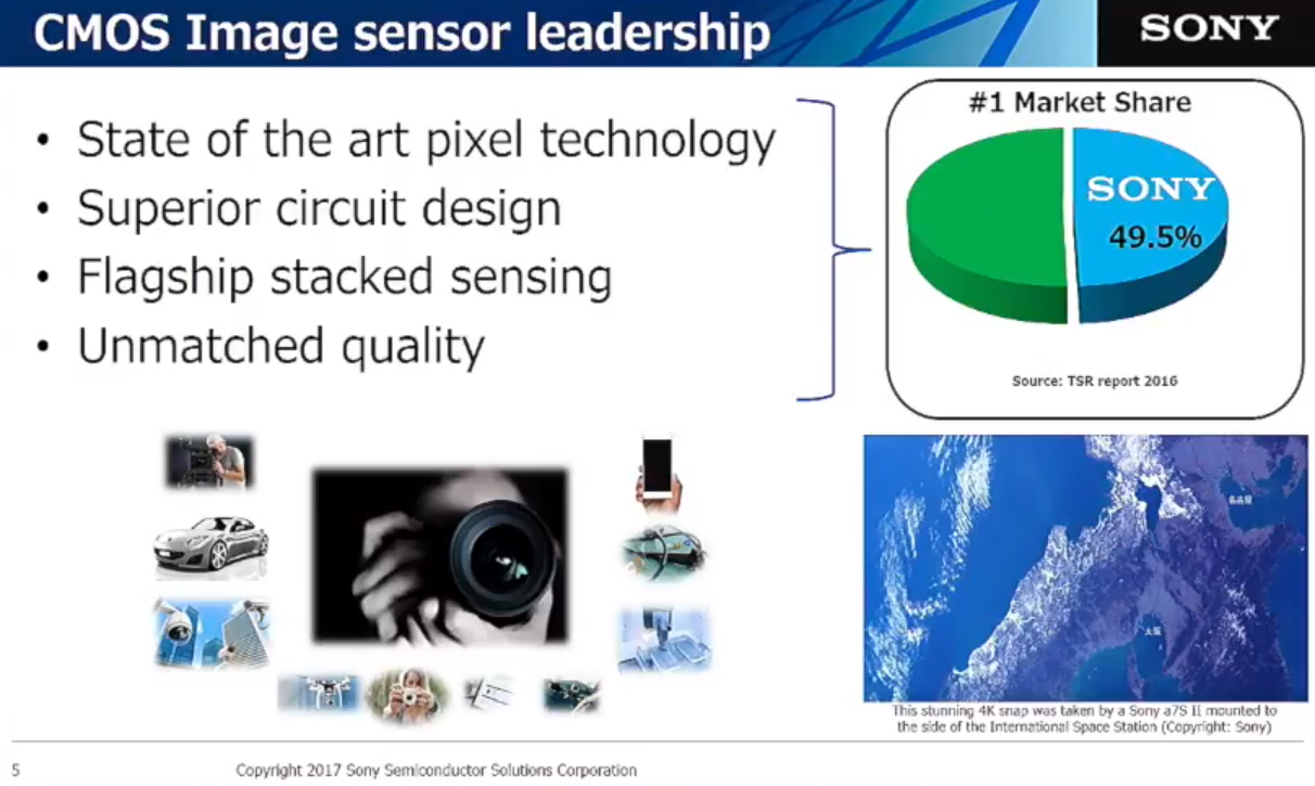 Image Sensors World Sony on Image Sensor Requirements for Autonomous