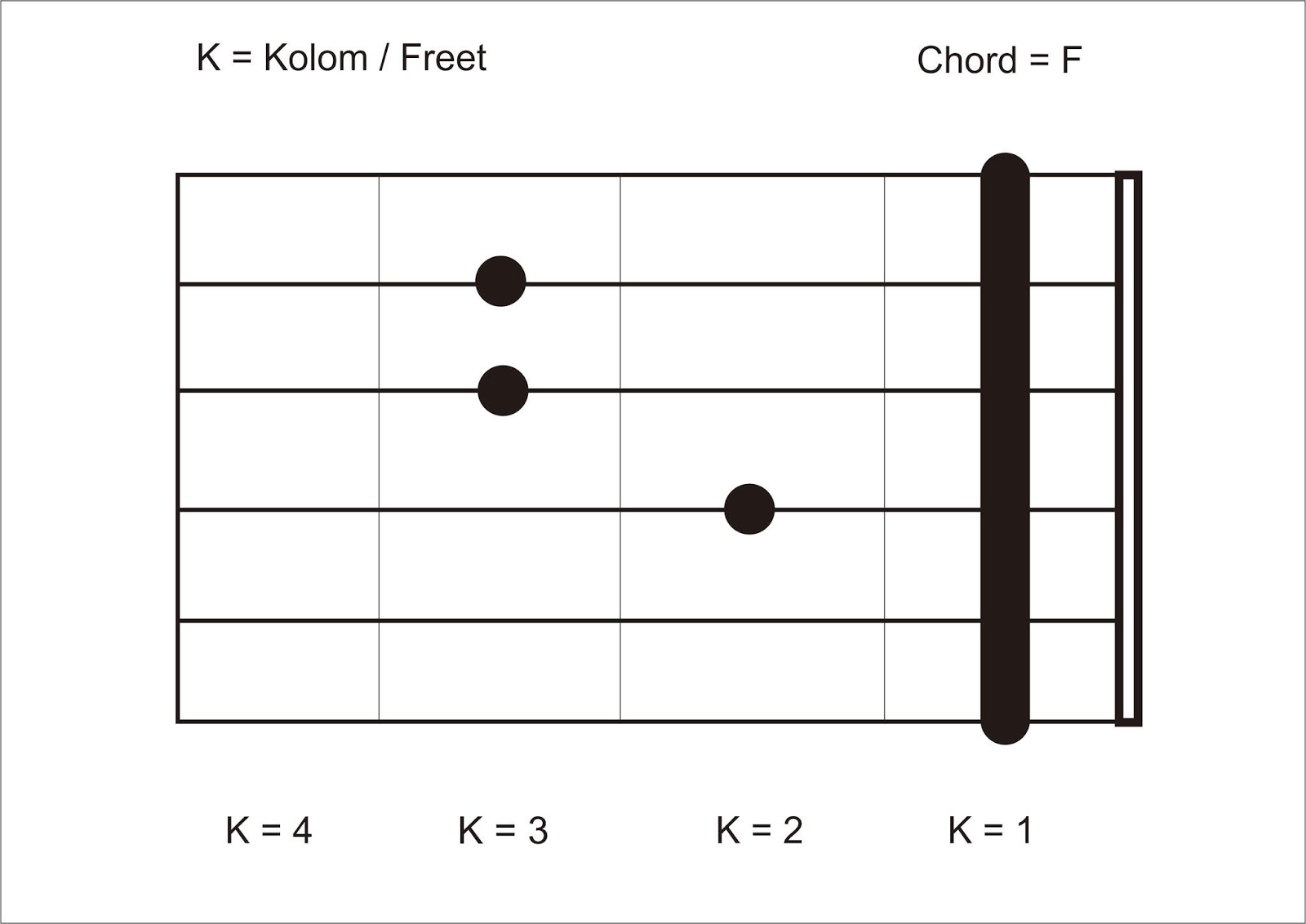 Kunci Dasar Gitar Reggae