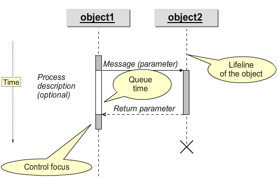 SapSystemsOfReza: TAW 12 - INTRODUCTION TO OBJECT-ORIENTED PROGRAMMING