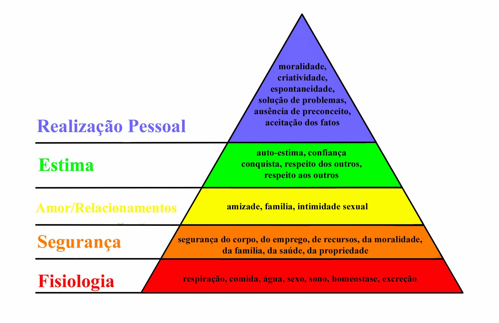 Piramide De Maslow