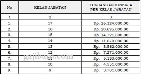 Tunjangan Kinerja Kementerian Koperasi Dan Ukm Dinaikkan Lagi Seneng Gak Gajibaru Com