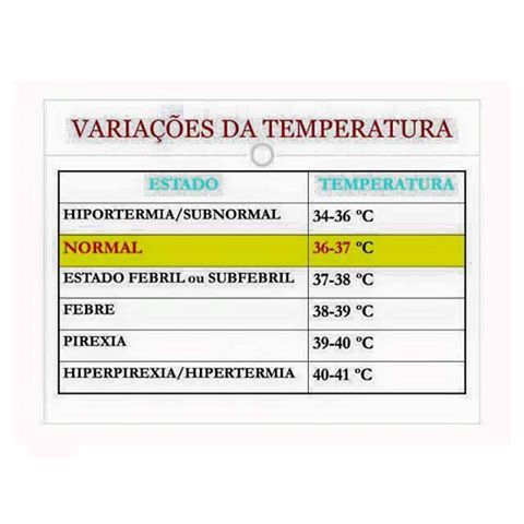 Enfermagem em foco: Temperatura corporal- Termorregulação