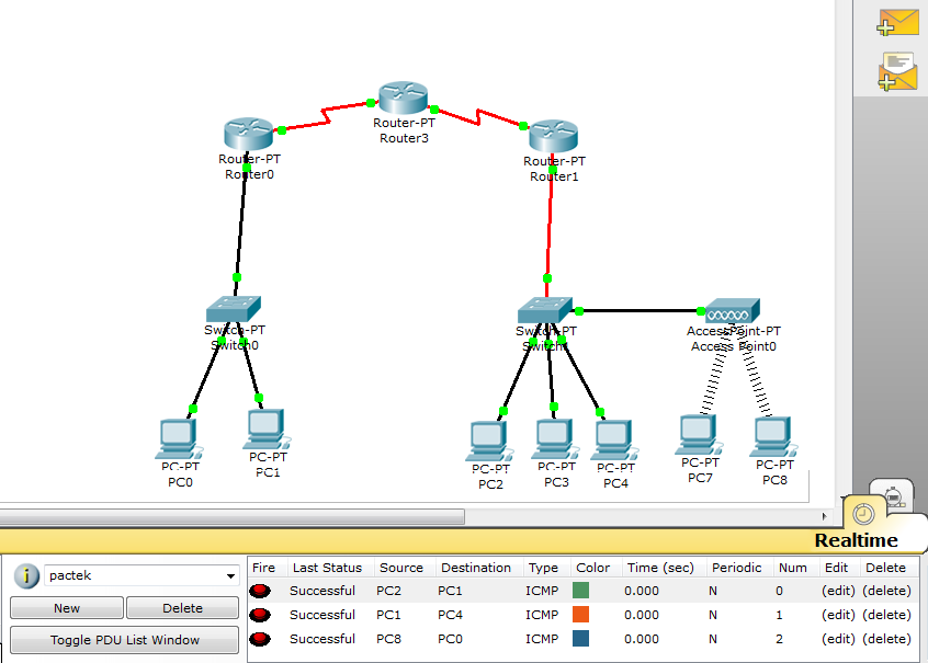 Cisco Packet Tracer: Esquemas de Rede | PacTek Blog