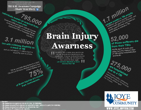 National Brain Injury Foundation (NBIF)