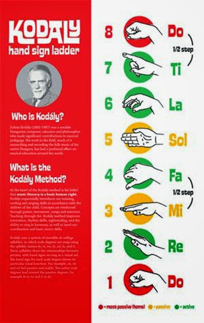 SUMMIT ACADEMY MUSIC BLOG MIDDLE SCHOOL CHOIR