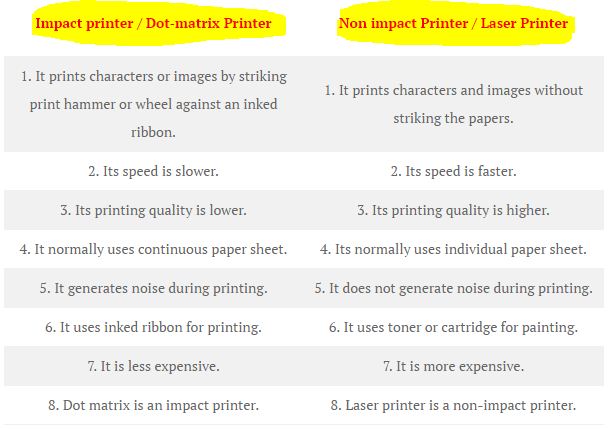 Difference Between Impact Printers and Non-Impact Printers.