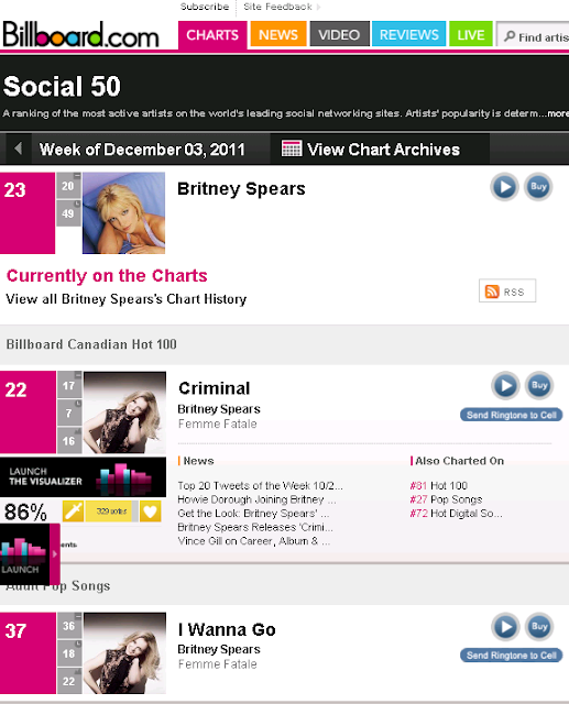 Britney Billboard Chart