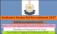 Sashastra Seema Bal Recruitment 2018– 91 Specialist Doctor & General Duty Medical Officer