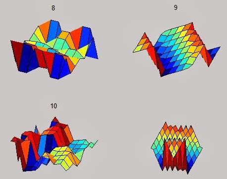 Magic on Matlab | Give the Time Some Time