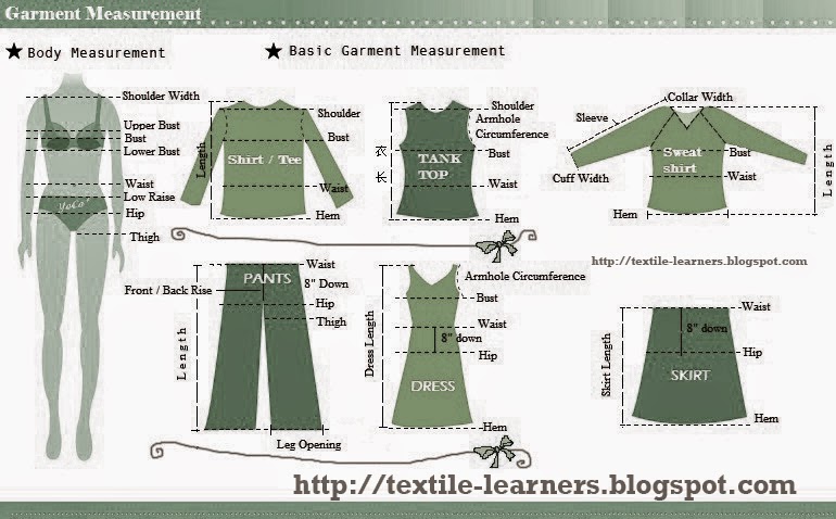 Textile Learners: Garments Measurements