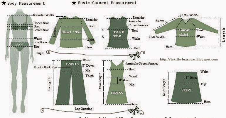 Textile Learners: Garments Measurements