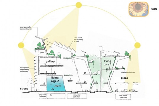 Solar Oven Diagram Solaripedia Green Architecture Building Projects
