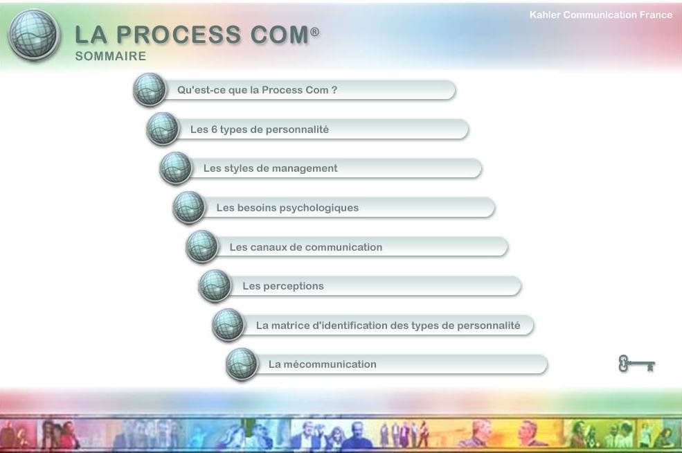 Professionnel du coaching, Entreprise, Process Com, Relations Humaines ...