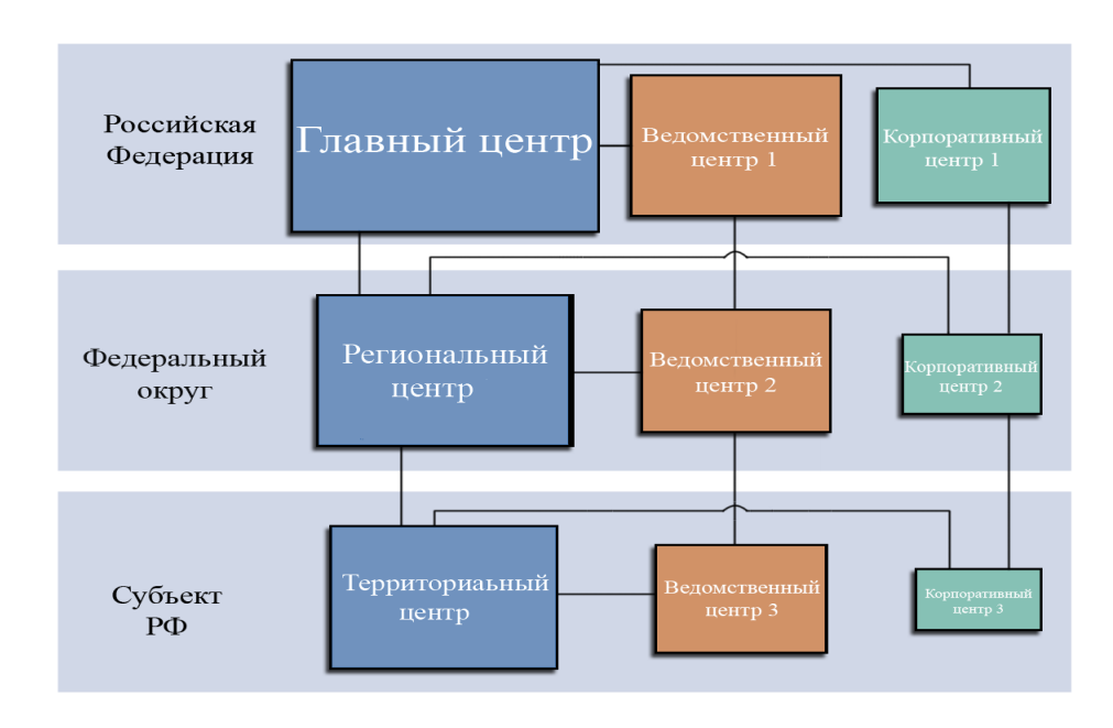 Защита на государственном уровне - встречайте, ГосСОПКА!|Информационная ...