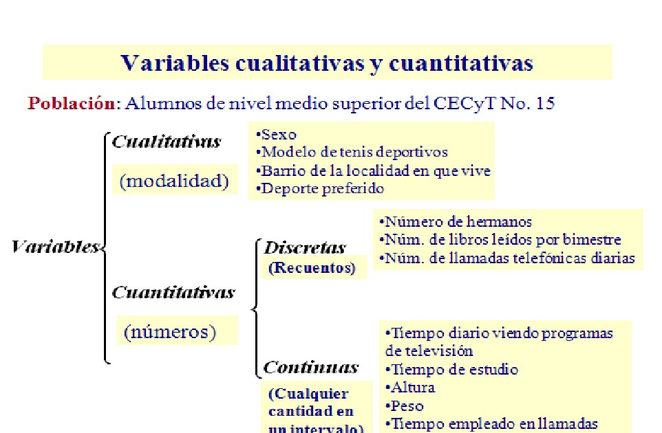 Ejemplos De Variables Cuantitativas Y Cualitativas Nuevo Ejemplo Images