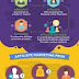 Did you know Affiliate Marketing 101 The Complete Guide infographic