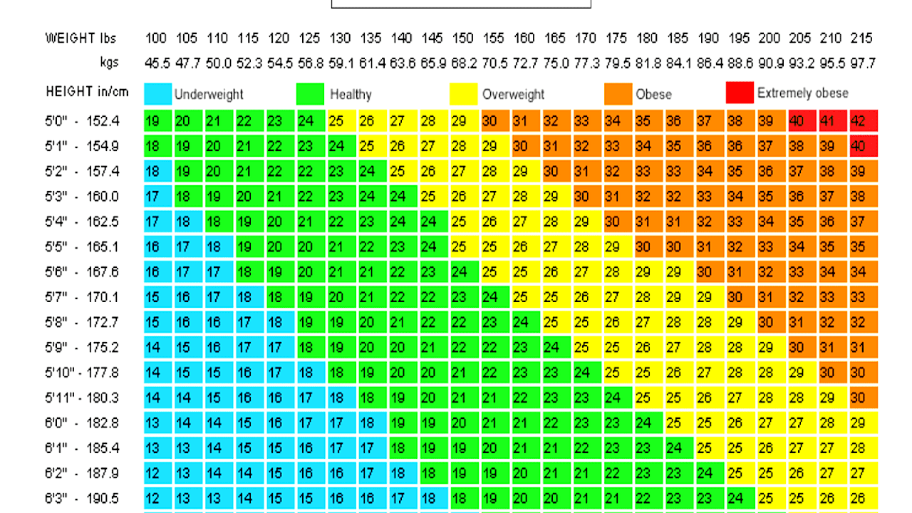 Bmi Index Male Chart Index Choices