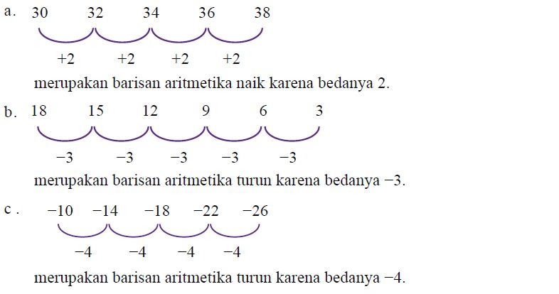 Pengertian, Contoh dan Rumus Barisan Aritmatika beserta