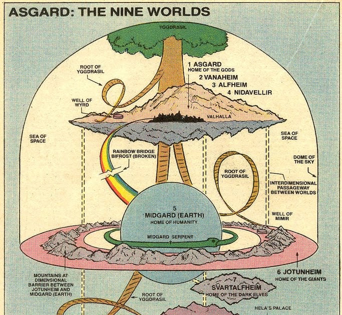 Сайт 9 миров. Асгард Мидгард. Асгард на земле. Карта Асгарда. Карта Мидгард земли.
