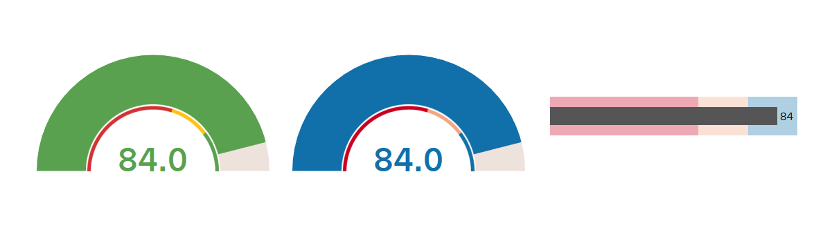 Dial Chart In Tableau