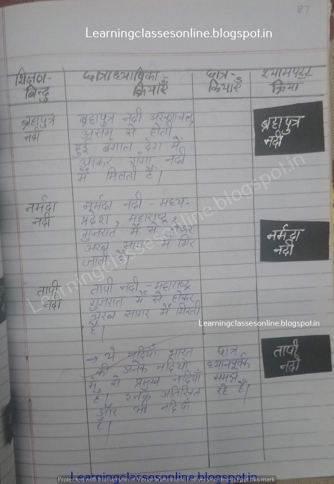 detailed lesson plan in social science, social science grade 9 lesson plans,