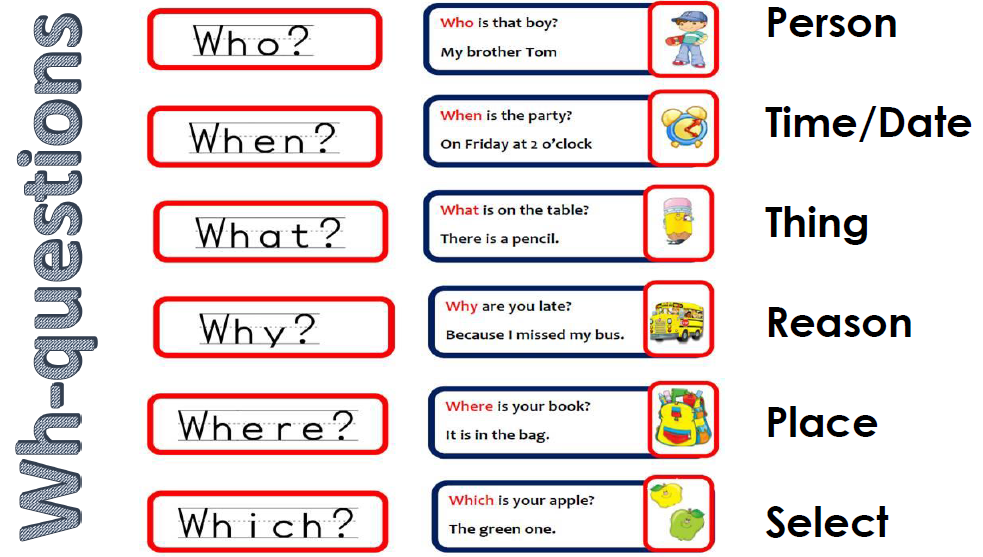 5 questions game. WH questions. WH вопросы в английском языке. WH questions схема. WH-questions в английском языке упражнения.
