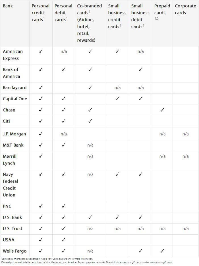 Wings Financial Credit Union Wings Financial Credit Card Credit