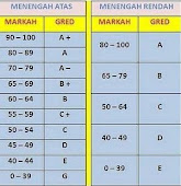 Gred exam