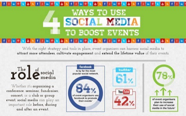 Image: 4 Ways to Use Social Media Boost Events [Infographic]