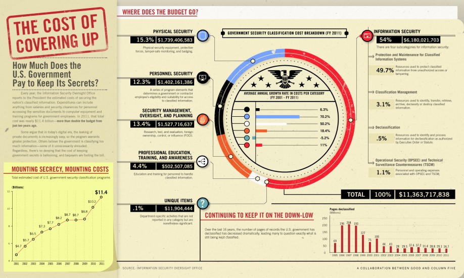 How much does. How much does it. How much does youtube pay. Revenue tech. Инфографика на страницах журнала.