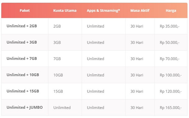 Paket Internet Unlimited Mei Terbaru 2019 Layanan Unlimited Indosat Ooredoo Paket Internet Unlimited Mei Terbaru 2019 Layanan Unlimited Indosat Ooredoo