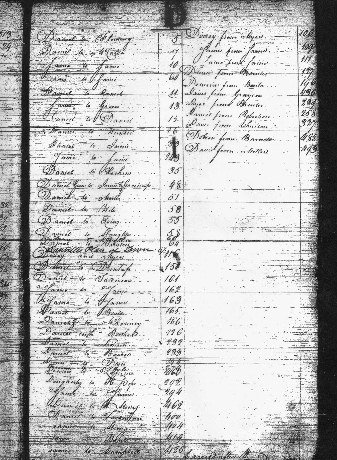 Historic Danville KY The Documentation