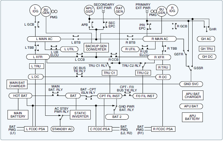 Aircraft Wiring Diagram Symbols from 3.bp.blogspot.com