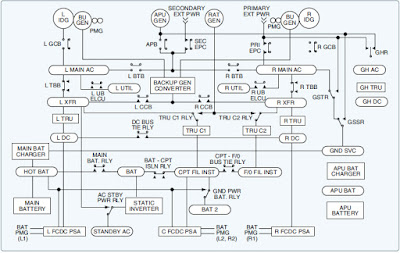 Wiring Diagrams and Wire Types - Aircraft Electrical System