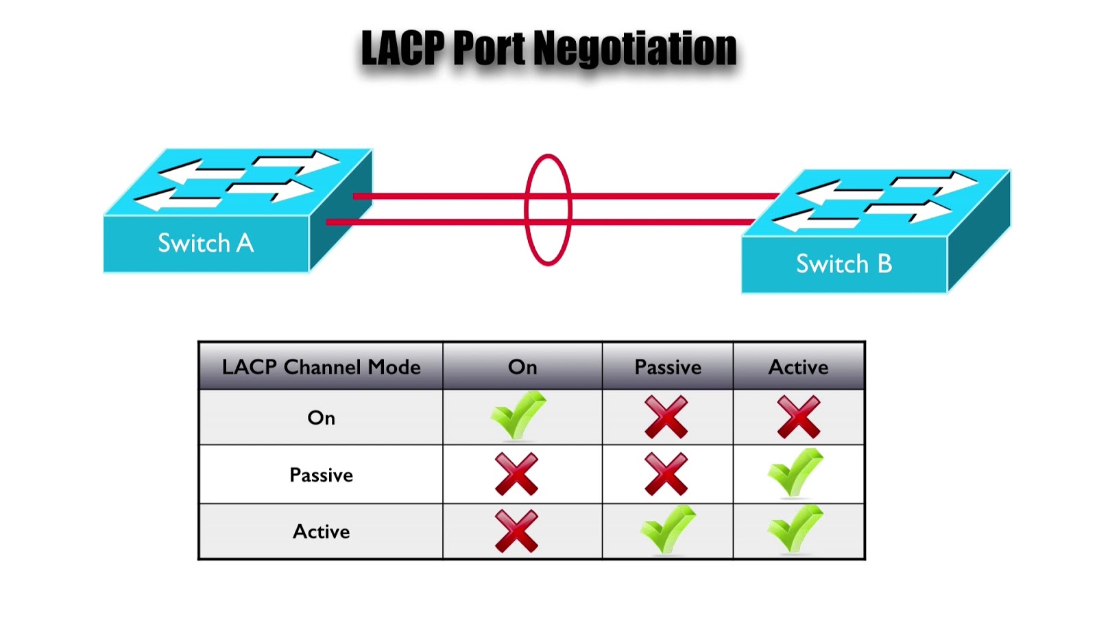 Bond lacp. Lacp pagp. Bond lacp. Bond lacp. Lacp агрегация.