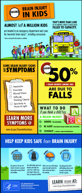 signs of concussion