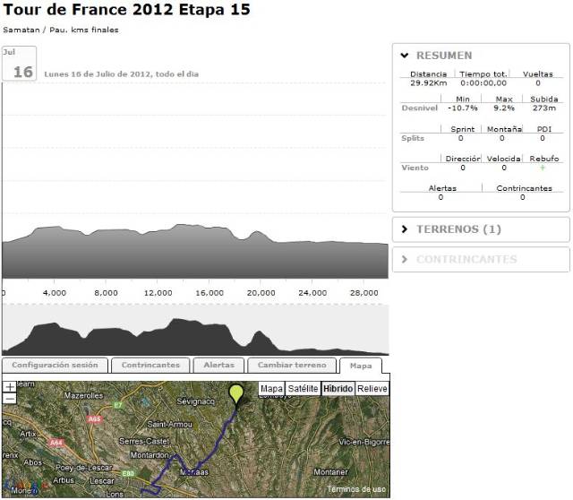 Sesión BKOOL 15ª etapa Tour de Francia 2012 Samatan / Pau