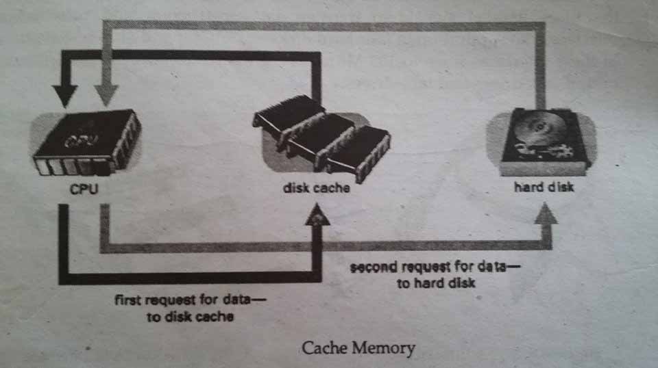 Miniature Hard Disks | Information Technology