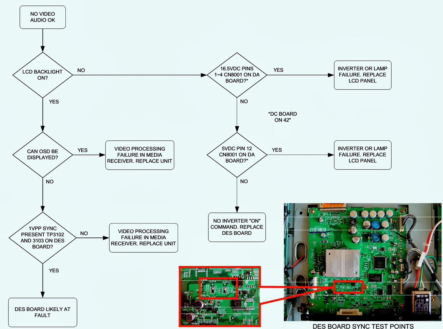 Master Electronics Repair ! SONY KDL32XBR950 KDL42XBR950 LCD TV TROUBLESHOOTING