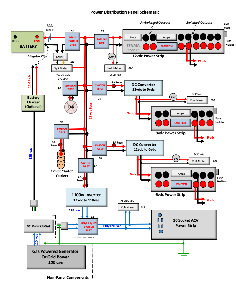 Electrical Engineering World DC/AC Power Distribution Panel