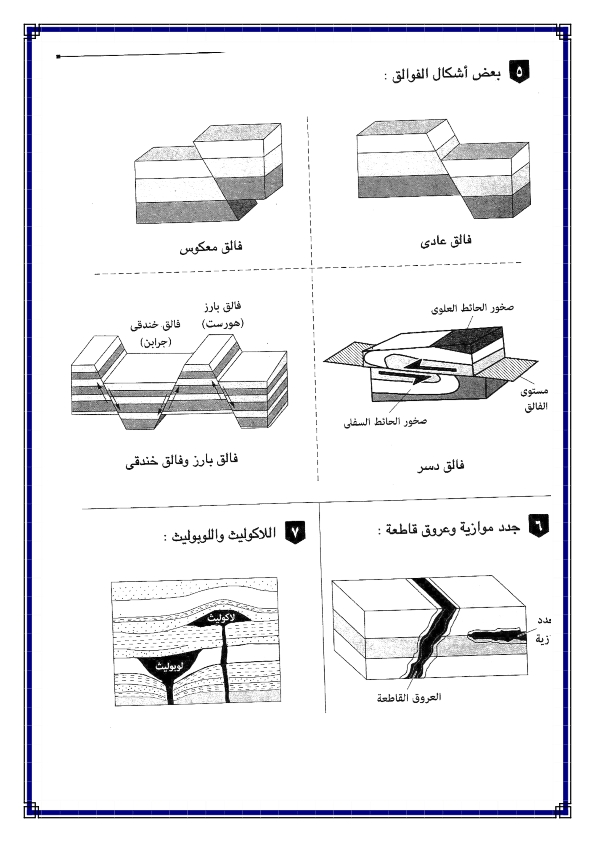 جيولوجيا ثالثة ثانوي: مراجعة الباب الأول والثاني والثالث + أطلس الرسومات  - صفحة 1 %25D9%2585%25D8%25B1%25D8%25A7%25D8%25AC%25D8%25B9%25D8%25A9%2B%25D8%25A8%25D8%25A7%25D8%25A8%2B1%2B%25D9%2588%2B2%2B%25D9%2588%2B3%2B%25D8%25AC%25D9%258A%25D9%2588%25D9%2584%25D9%2588%25D8%25AC%25D9%258A%25D8%25A7_006